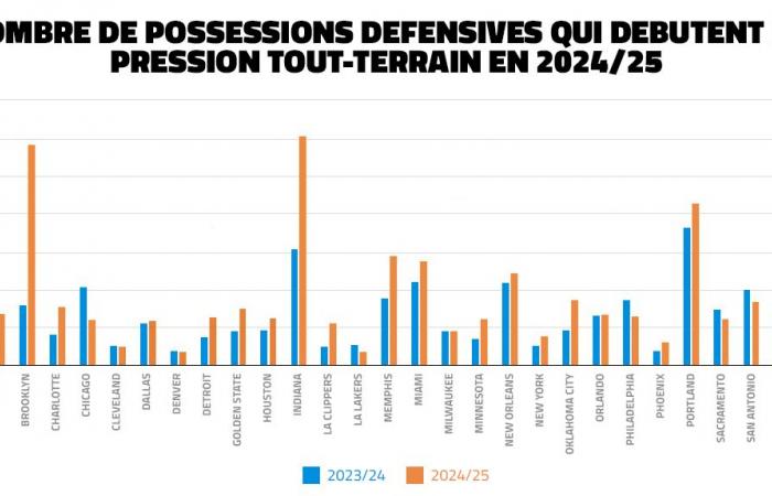 La inesperada explosión de presión en toda la cancha en la NBA • Basket USA