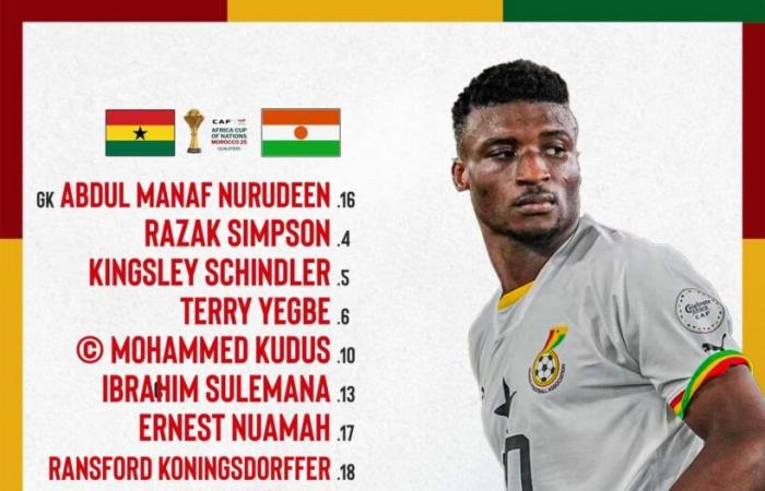 Ghana y Níger han confirmado su alineación mientras Kudus lidera la carga de Ghana