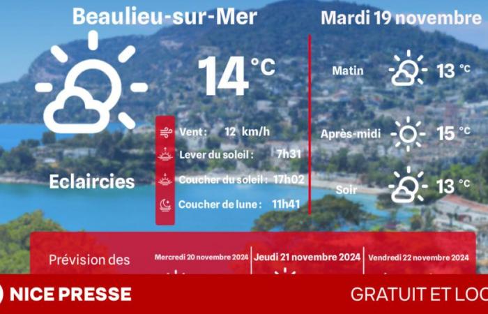 ¿Qué clima y temperaturas el martes 19 de noviembre?