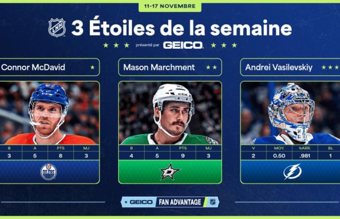 McDavid, Marchment y Vasilevskiy son las tres estrellas de la semana