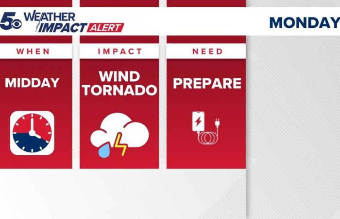 Posible riesgo de clima severo para el lunes