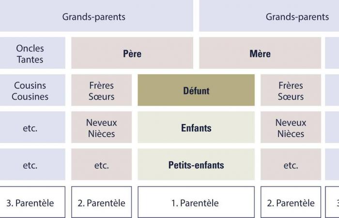 Planificación patrimonial: la prudencia para el éxito