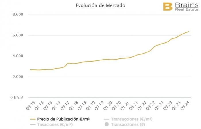 ¿Cuáles son los precios inmobiliarios en las localidades más turísticas de Málaga?