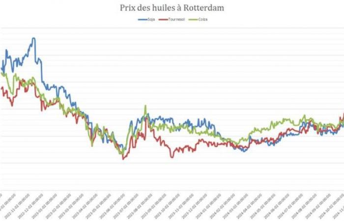 Los precios del petróleo se disparan en Europa