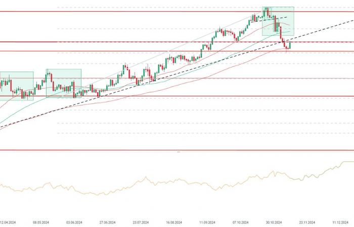 ????⏫ El oro repunta un 1,5%