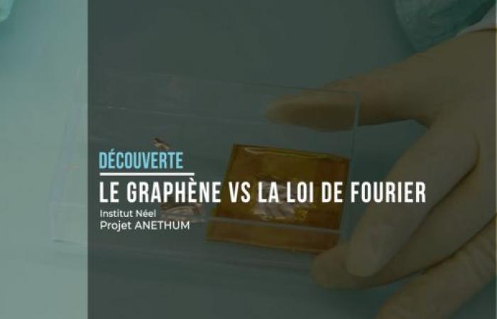 [Vidéo] Grafeno vs ley de Fourier | ECOCIENCIAS