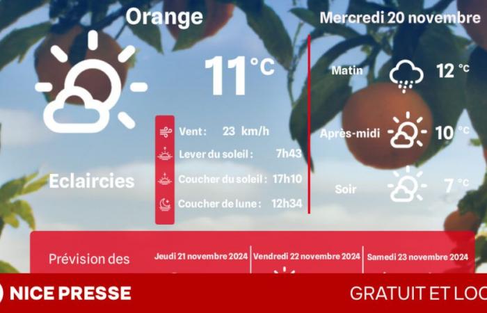 ¿Qué clima y temperaturas el miércoles 20 de noviembre?