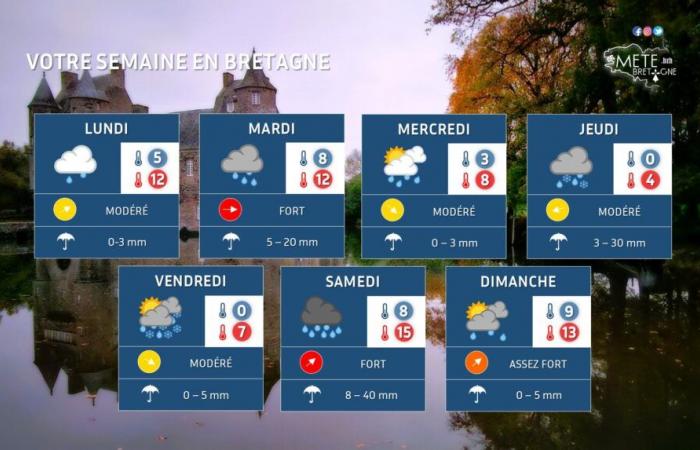 Una semana muy agitada en Bretaña: fuerte viento, lluvia, frío y nieve a la orden del día – El tiempo