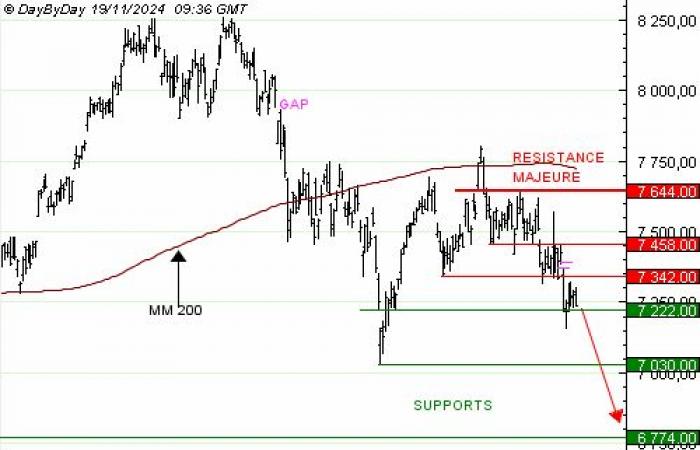 Compra del Mejor PUT CAC40 JP50V Infinite Turbo a 4,72 EUR