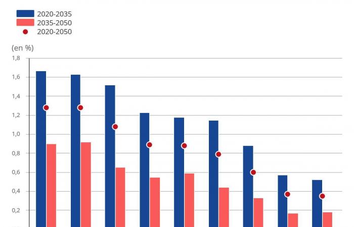 Población: El departamento de Hérault tendrá más de 1,4 millones de habitantes en 2050