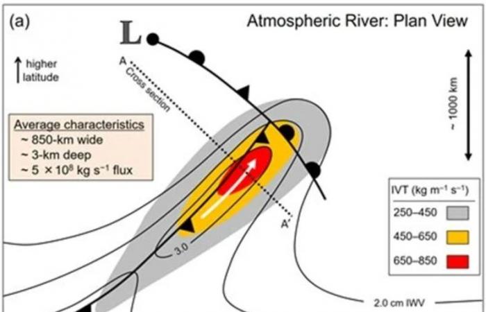 ¡Un devastador río atmosférico podría descargar 600 l/m² y provocar grandes inundaciones en Estados Unidos!