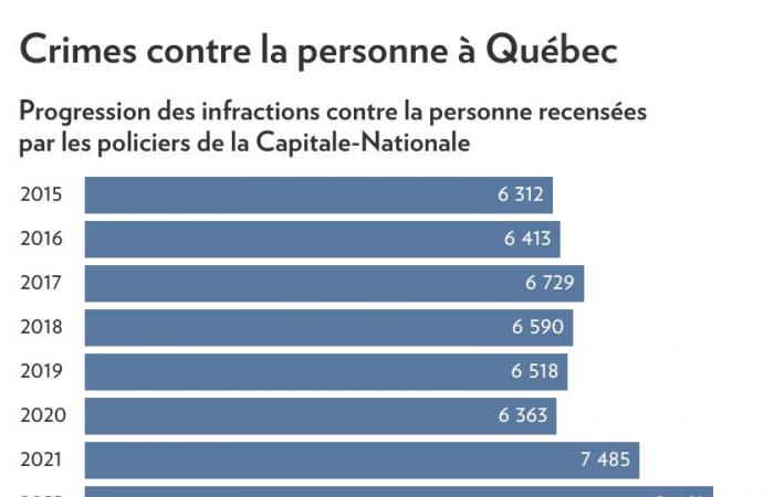 Contratación masiva de agentes de policía en la ciudad de Quebec