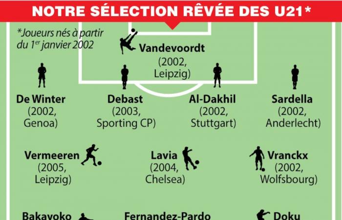 Doku, Lavia, Debast, Bakayoko…: aquí está la loca selección de diablillos que nunca verán la luz