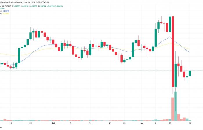 Tres criptomonedas con IA a tener en cuenta antes de los resultados financieros de NVIDIA