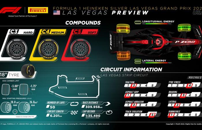 Gran Premio de Las Vegas: presentación y horarios