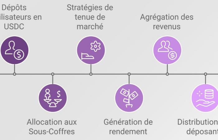 Todo lo que necesitas saber sobre esta importante actualización de DEX