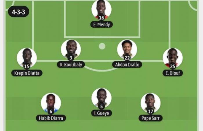 Alineaciones confirmadas cuando Senegal recibe a Burundi en el último clasificatorio de la AFCON