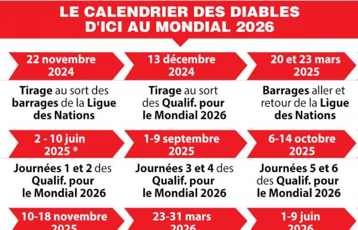 He aquí por qué la clasificación para el Mundial de 2026 puede no ser tan fácil para los Diablos Rojos