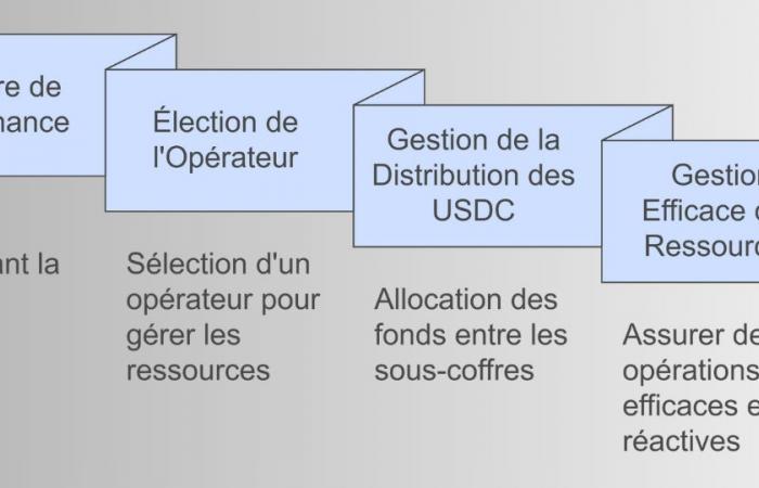 Todo lo que necesitas saber sobre esta importante actualización de DEX