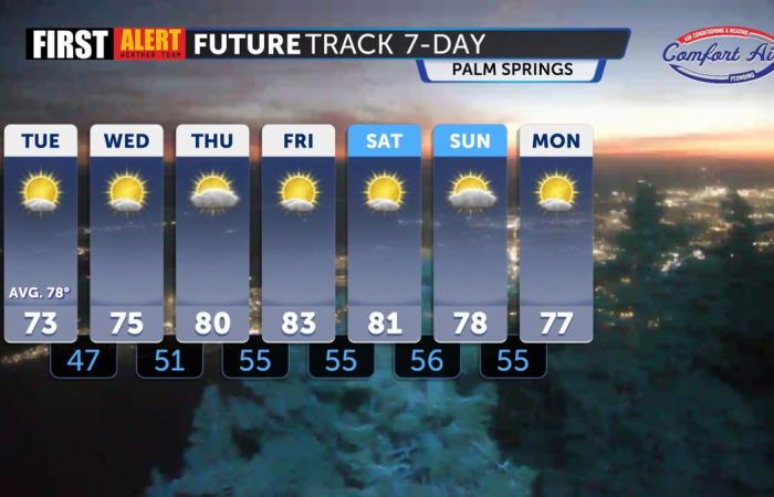 Gradualmente más cálido esta semana a medida que se acerca una gran tormenta a NorCal