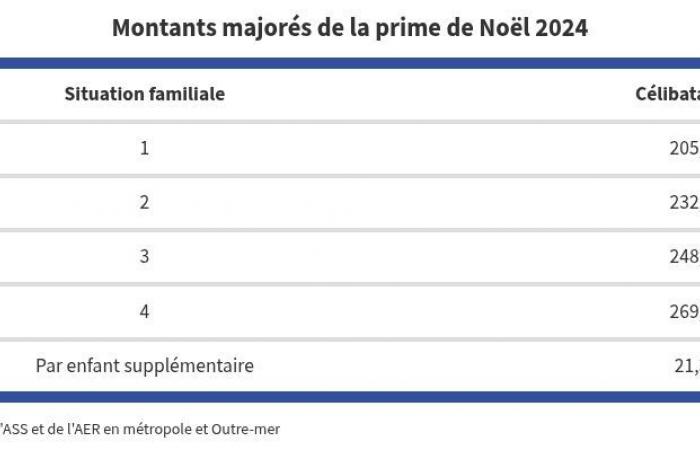 Finalmente se revela la fecha, ¿quiénes se ven afectados?