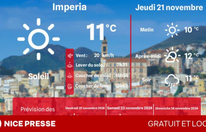 ¿Qué clima y temperaturas el jueves 21 de noviembre?