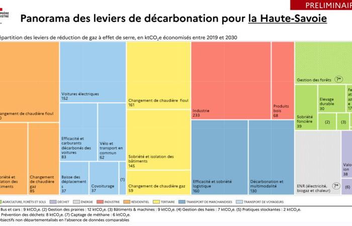 La Conferencia Departamental de las Partes (COP) del 29 de enero de 2024 – Planificación ecológica – Su departamento – Acciones estatales