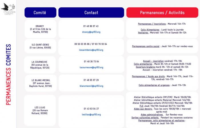 Encuentra las oficinas de los 93 comités para el año 2024-2025