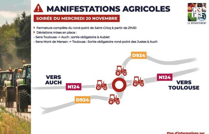 Manifestación de los agricultores: la rotonda de Saint-Cricq en Auch cerrada por tiempo indefinido