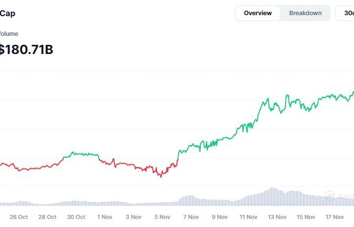 ¡Ganadores del día de BTC, GOAT y BONK!