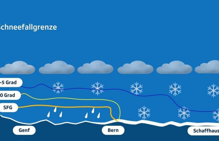 Vigilancia meteorológica – Inicio del invierno en las tierras bajas – Meteo