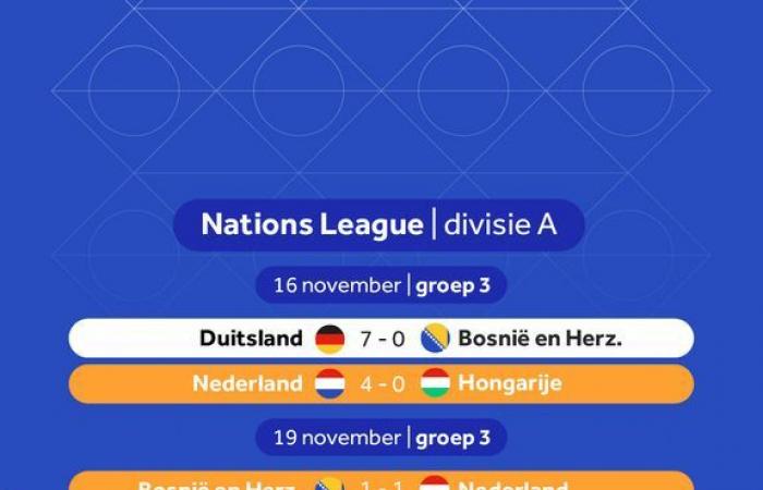 La Reserva Oranje no supera a Bosnia en el último partido del grupo de la Liga de las Naciones