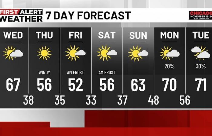 Primera alerta meteorológica: temperaturas más frías y condiciones ventosas