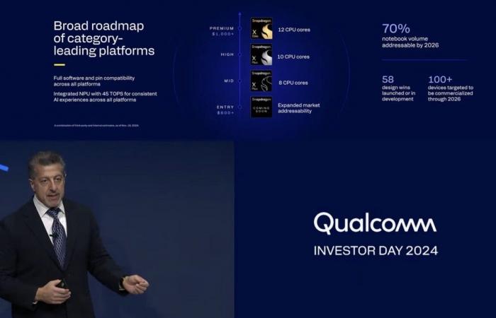 Qualcomm quiere revolucionar a Intel y AMD en el precio de los portátiles con sus próximos chips