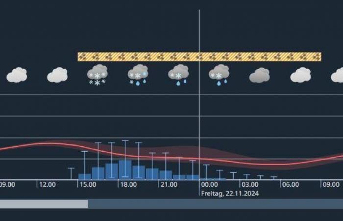 Nevadas en Suiza: 30 cm son posibles incluso en las tierras bajas