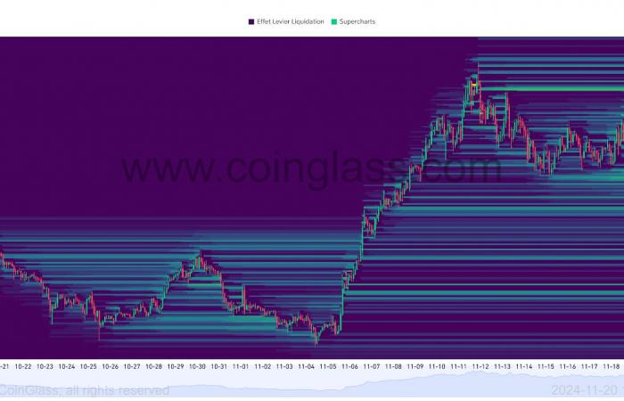 ¿Explosión de Ethereum a la vista? Análisis técnico al 20 de noviembre de 2024