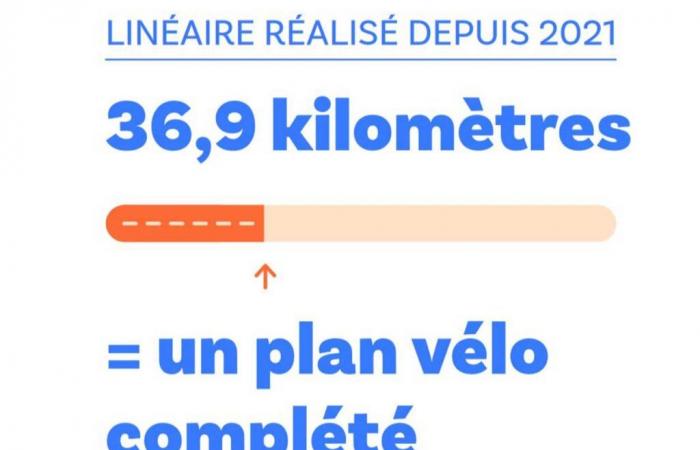 En Altos del Sena, un desafío de excelencia para el plan ciclista