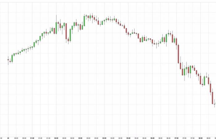 20/11 Caída continua del precio del oro: esto es lo que pesa sobre el metal precioso