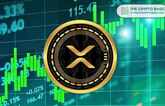 Macro Investor dice que se está acabando el tiempo para XRP ya que los días de XRP por debajo de su ATH están contados