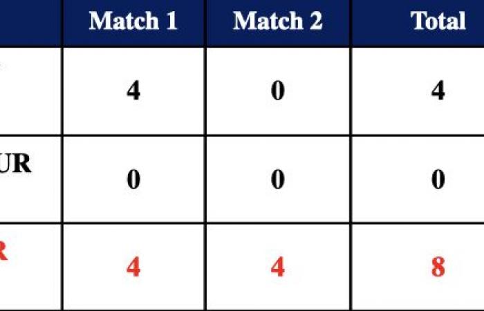 Primera fase del Marilou DURINGER Challenge en Lisieux – LIGA DE FÚTBOL DE NORMANDIA