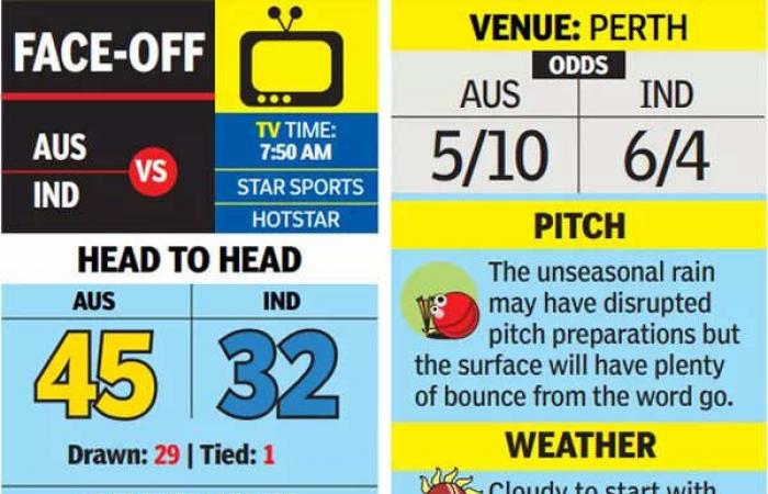 Trofeo Border-Gavaskar, prueba de Perth: la inestable India se enfrenta a la estable Australia | Noticias de críquet