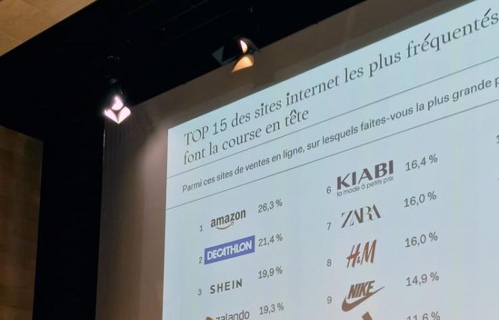 El precio de la ropa testada por Made in China y de segunda mano