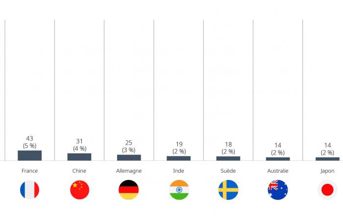 Ventaja competitiva de Blakes: actualización de noviembre de 2024 | Blake, Cassels y Graydon LLP