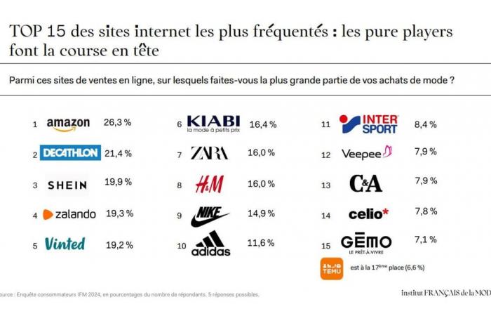 El precio de la ropa testada por Made in China y de segunda mano