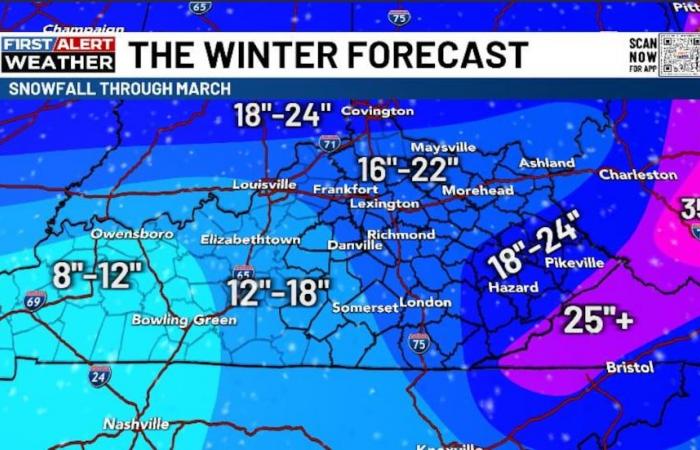 Pronóstico del tiempo invernal de Chris Bailey