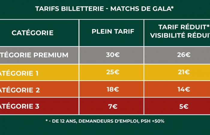 TU LUGAR PARA EL ESTRELLA ROJA FC / BASTIA