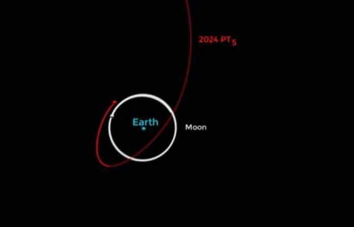 Faltan pocos días para que la Tierra pierda su segunda Luna