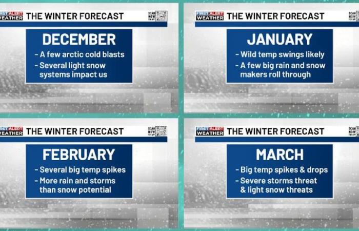 Pronóstico del tiempo invernal de Chris Bailey