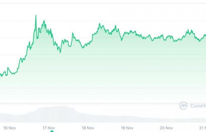 ¿Podría XRP finalmente explotar y alcanzar los $10?