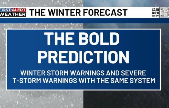 Pronóstico del tiempo invernal de Chris Bailey